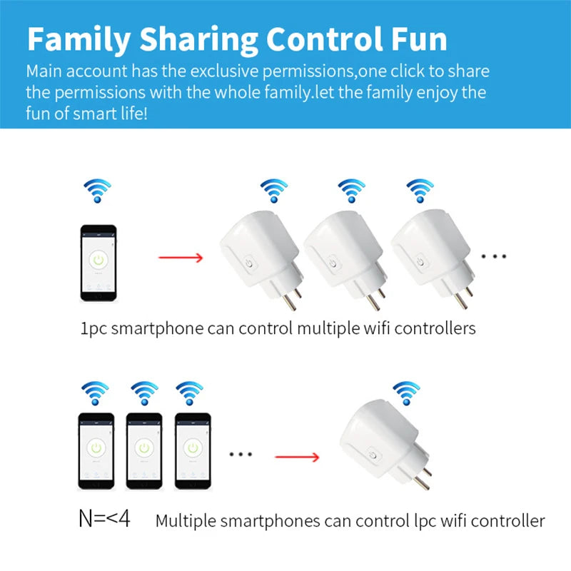 Enchufe Inteligente WiFi 16A/20A EU Smart Socket con Tuya