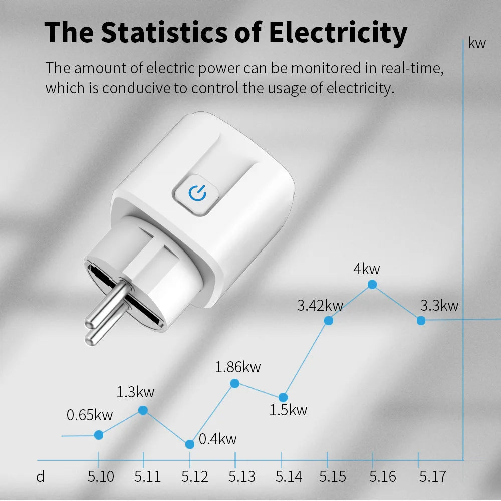 Enchufe Inteligente WiFi 16A/20A EU Smart Socket con Tuya