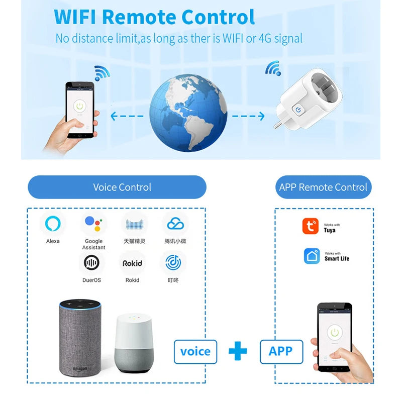 Enchufe Inteligente WiFi 16A/20A EU Smart Socket con Tuya
