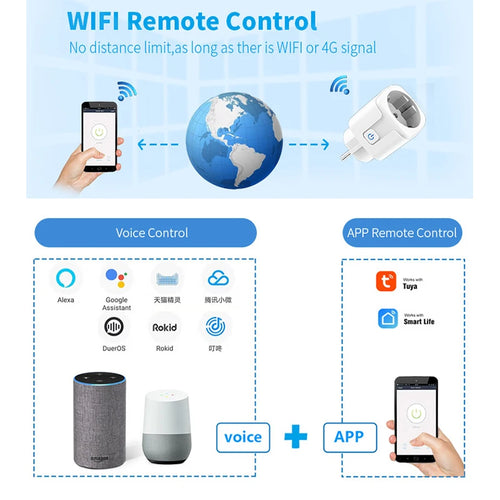 Enchufe Inteligente WiFi 16A/20A EU Smart Socket con Tuya